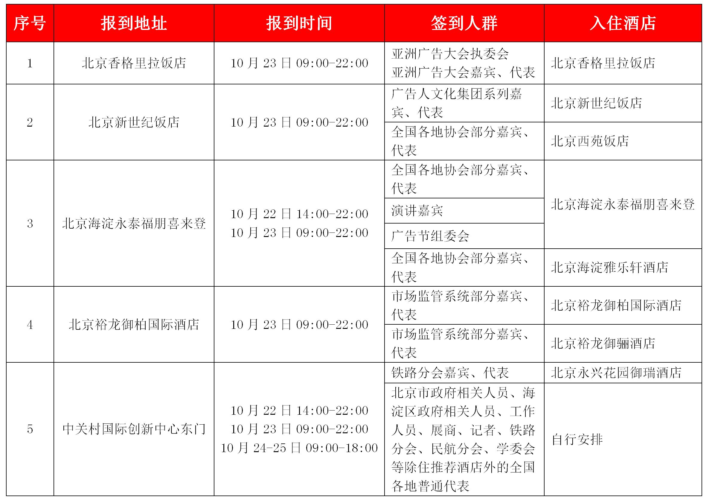 签到时间、地点_01.jpg